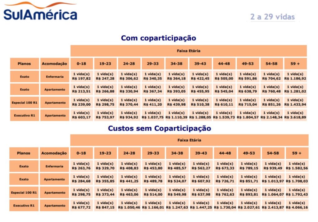 tabela de custos plano de saúde sulamerica
